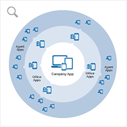 Office App Distribution